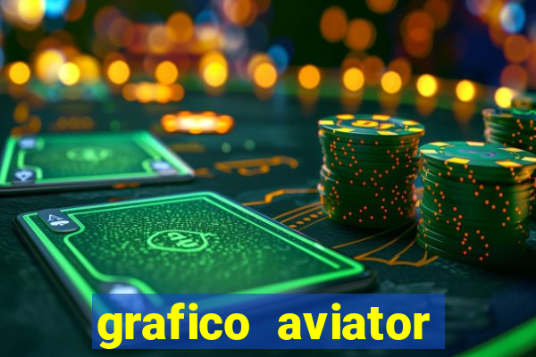 grafico aviator aposta ganha